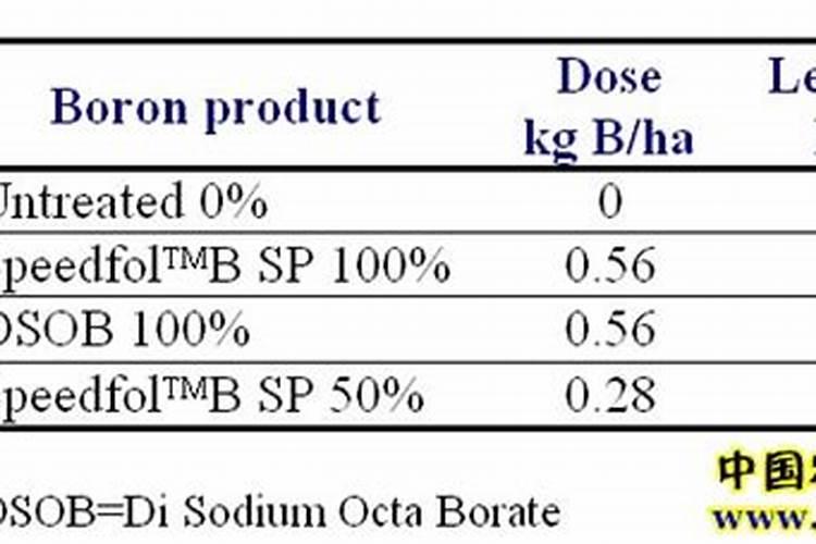氮肥。磷肥钾肥的作用
