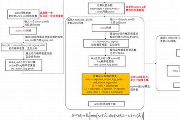 葡萄什么时间追肥？水溶肥怎么用
