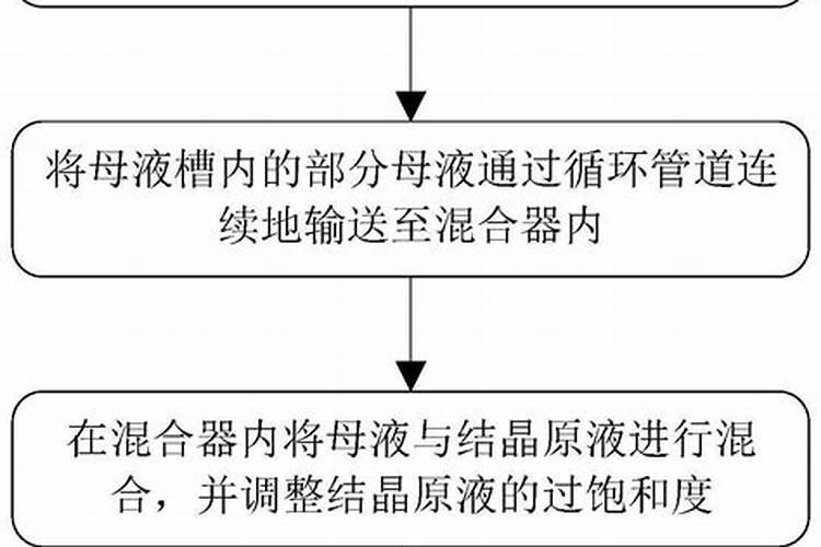 水溶肥跟尿素的区别