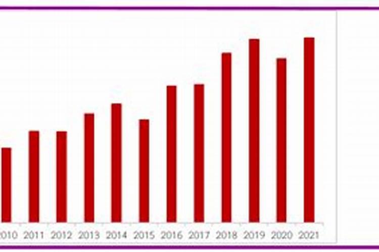 玉米亩产量达到750公斤,需要氮肥,钾肥,磷肥各多少公斤？ 很紧急...