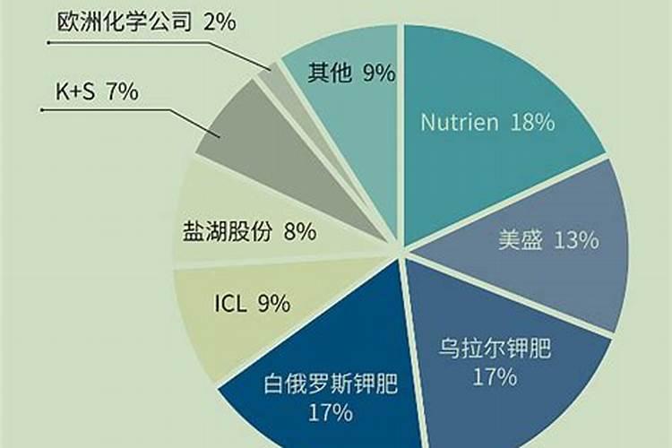 磷酸二氢钾叶面肥配方