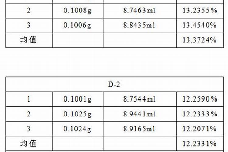 水产养殖氨氮高是什么原因造成的