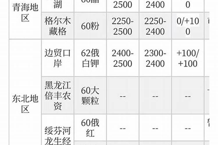 小麦高产水溶肥怎么用？合适的用量是多少