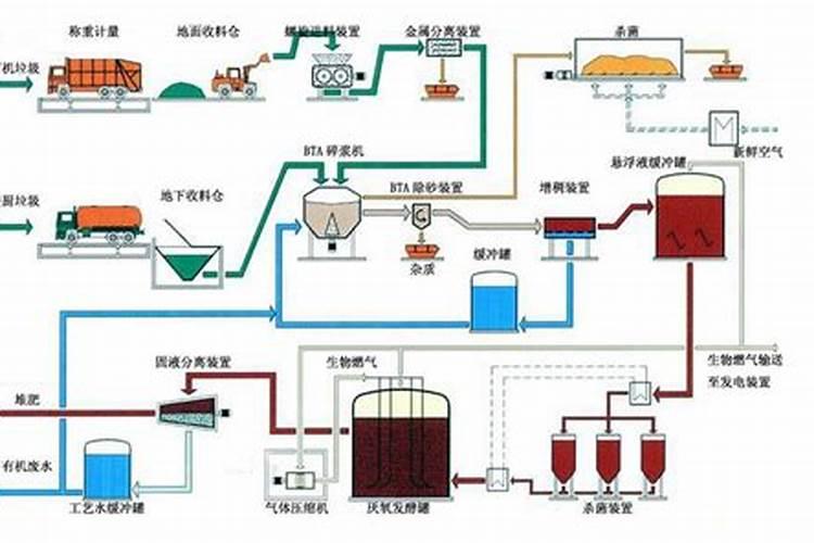沼气液怎么利用