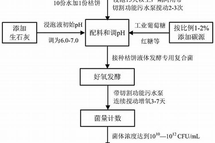 宁夏林诺贸易实业有限责任公司怎么样？