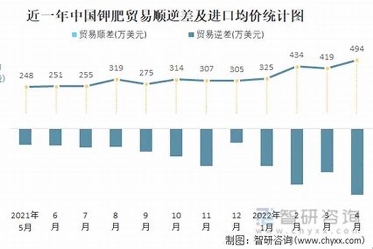 一号文件乡村振兴—农业钾肥