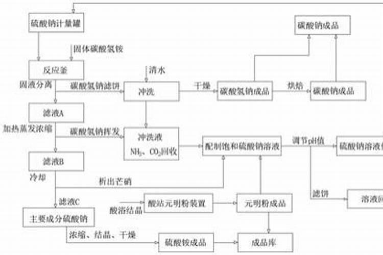 附近的有机肥生产厂家