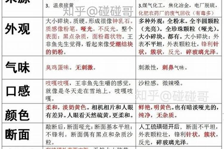 罗汉果施肥注意事项及方法 罗汉果施肥注意事项及方法介绍