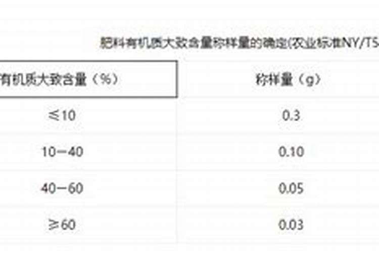 给蔬菜打农药时,药水(稀释后的)滴到破了皮的手指上了,会中毒吗？