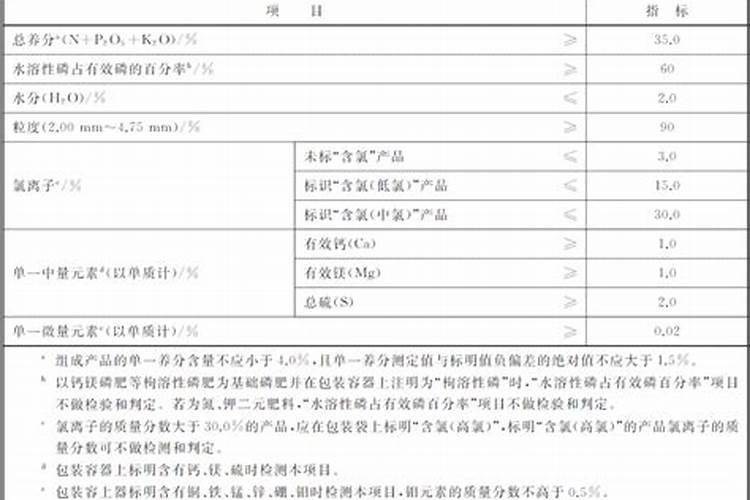 复合肥氮磷钾怎样计算