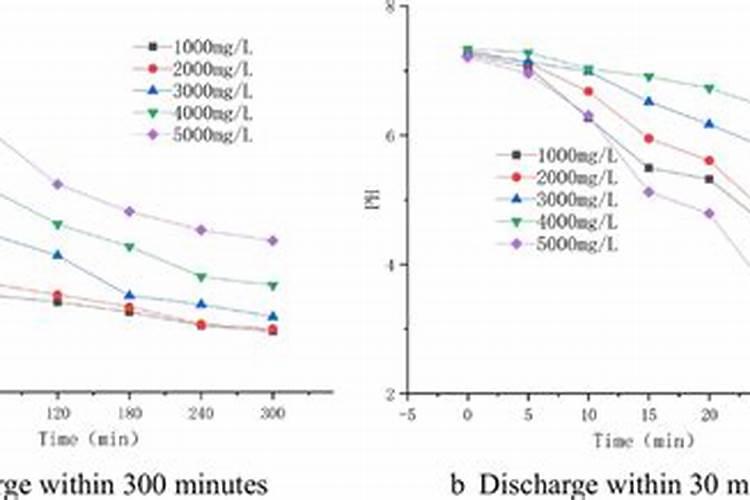茄子水溶肥多少钱一吨？水溶肥什么样的好？水溶肥使用方法!