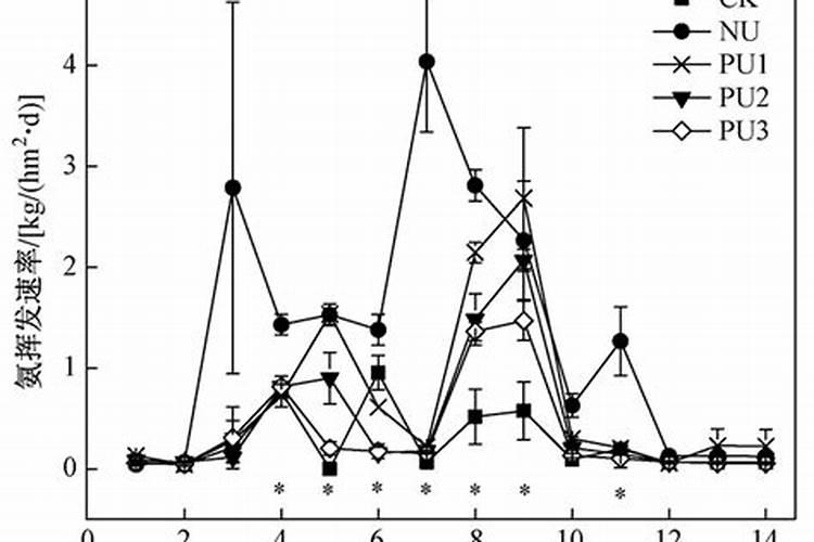 铵态氮肥和氮肥有什么区