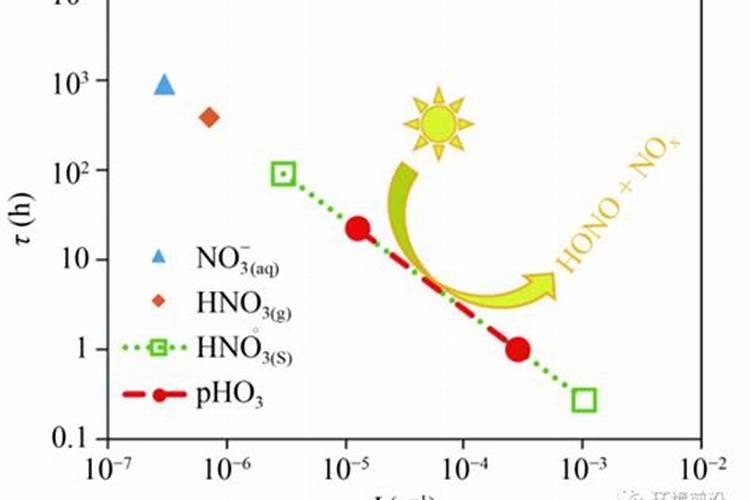 硝酸盐是什么肥料