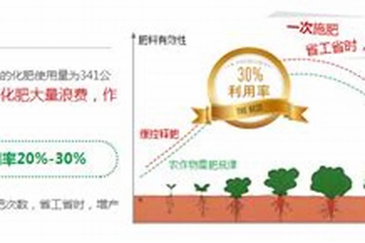 磷酸二氢钾,流体硼,糖醇钙适用于榛子吗？