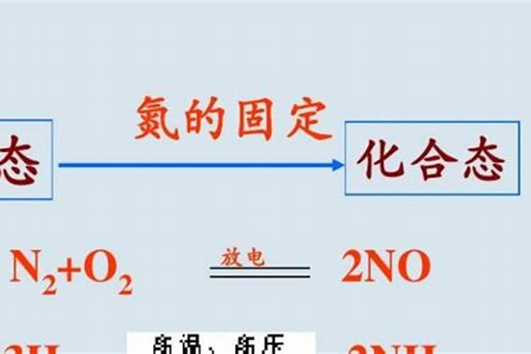 雷雨发庄稼的原理