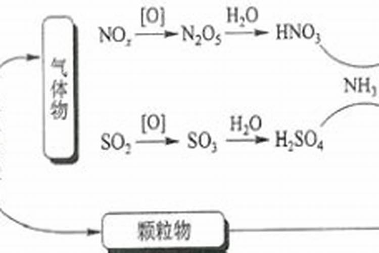 新型烟草专用肥料有哪些