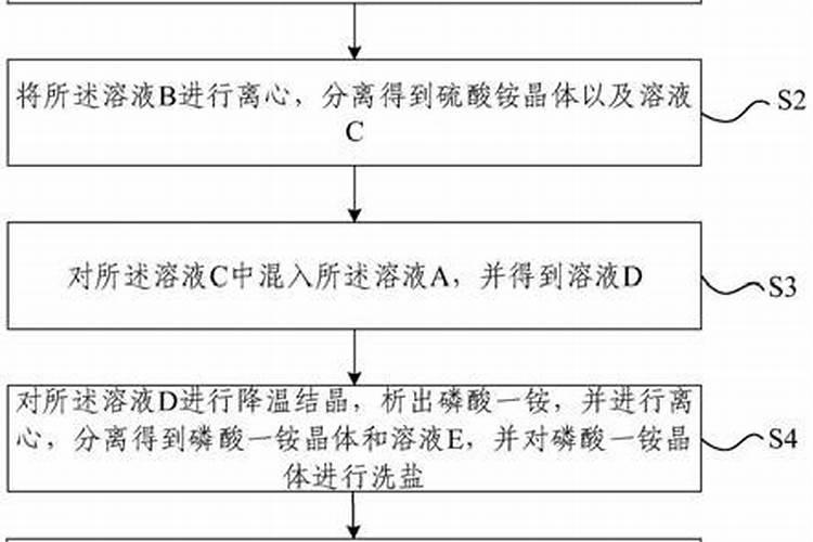 一些什么化肥不能一起用