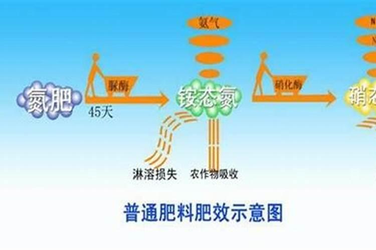 缓控释肥控释肥释放原理