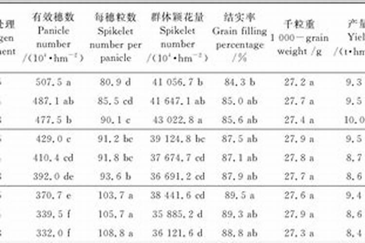 土壤中氮磷钾的标准值是多少