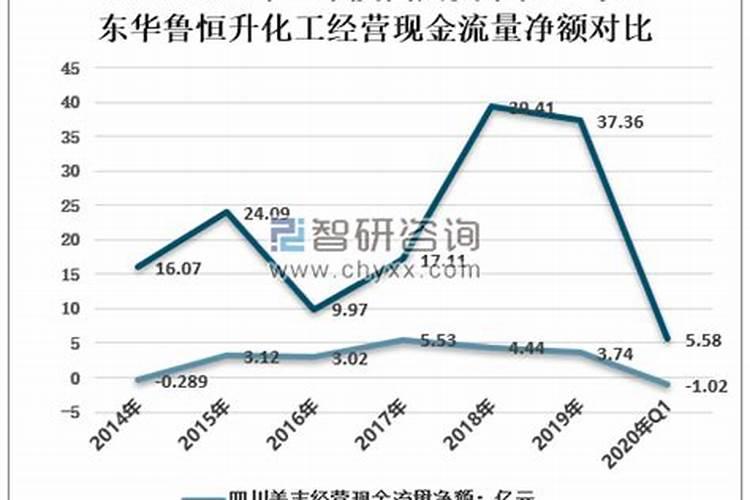 全球粮食危机下,从化肥产业链分析,持续看好化肥后续表现
