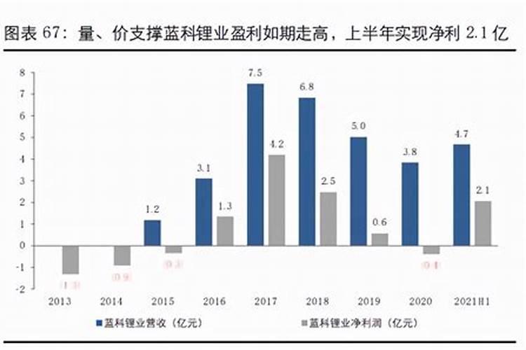 水稻移栽后几天施肥
