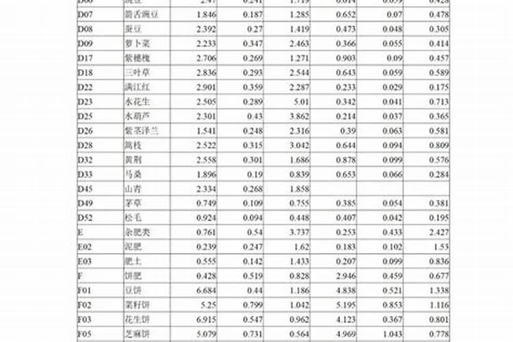 黄腐酸钾水溶肥如何使用？有什么作用？