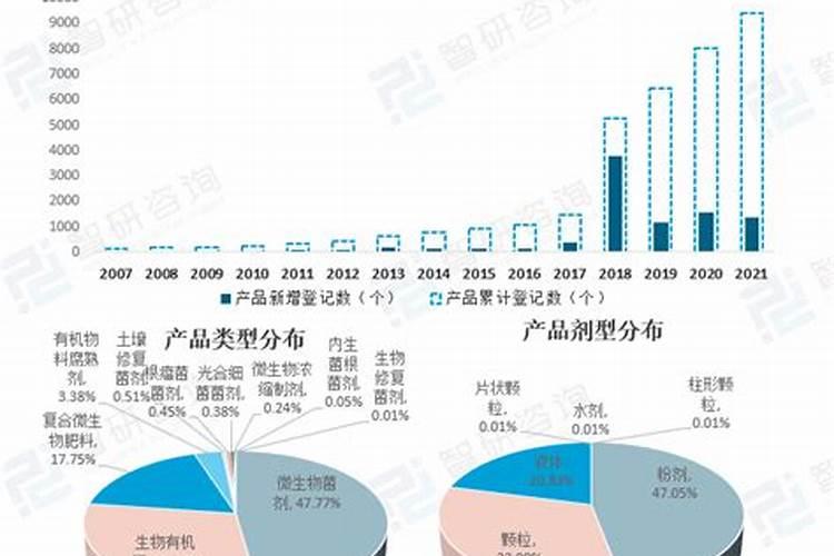 销售化肥需要什么证件呢