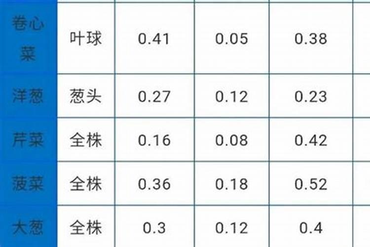 水稻一亩地用多少钾肥