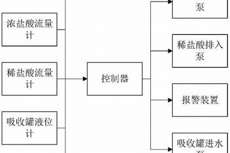 番茄什么时候冲钙肥好 注意事项有哪些