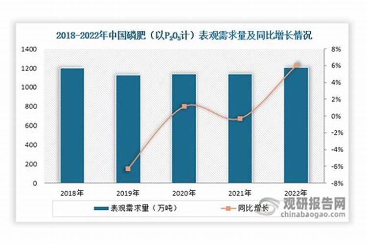 玉米控释肥多少含量的好