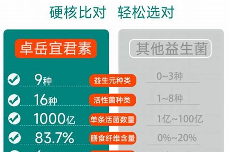 益生菌养鸡对于鸡的成长来说,怎么喂养比较合理？