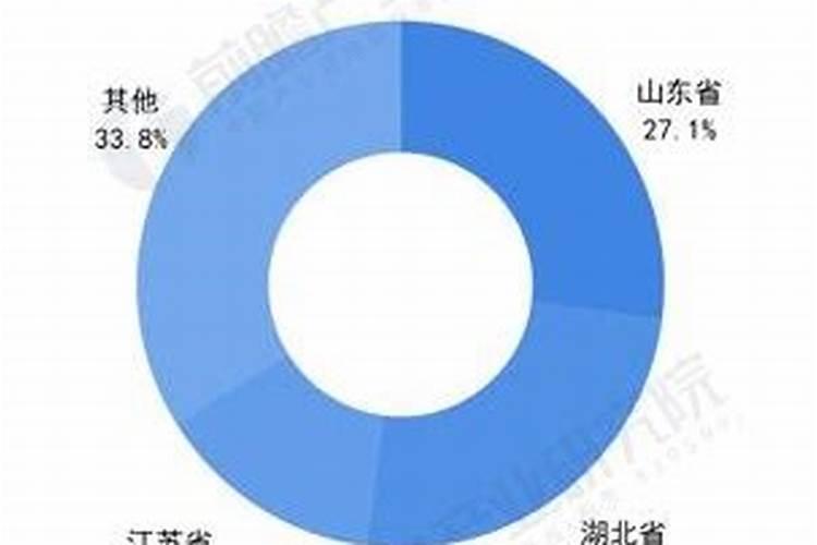 中国有些企业开始减少镁的出口量,这对哪些行业会造成影响呢？