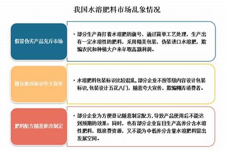 水溶性肥料市场研究报告