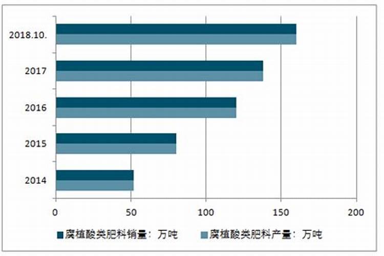 水溶肥价格多少钱一吨