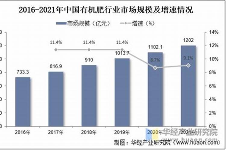 有机肥企业是否属于化工类企业