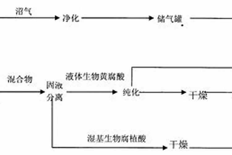 沼气液做肥料的危害