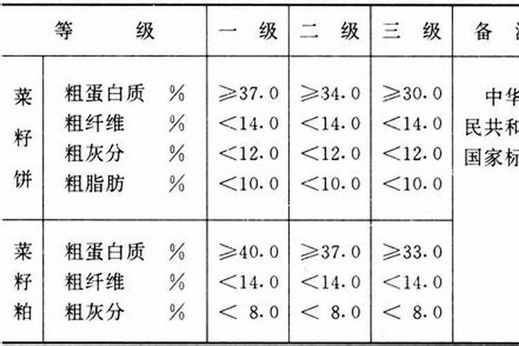 水溶肥的生产配方是什么？