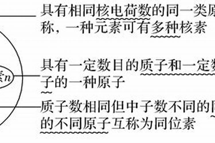 大、中、微量元素的区别