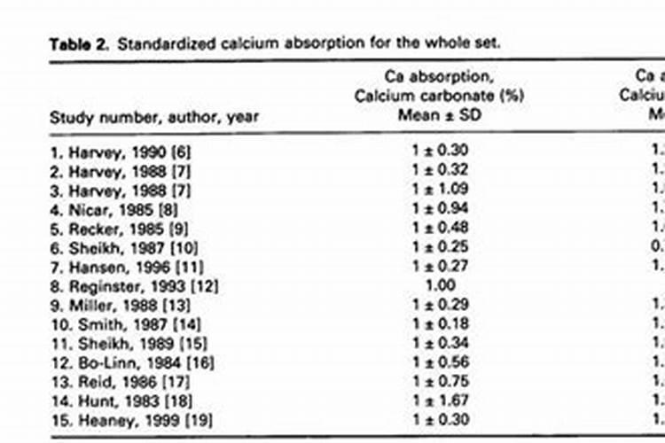 投资一个有机肥厂有没有前景