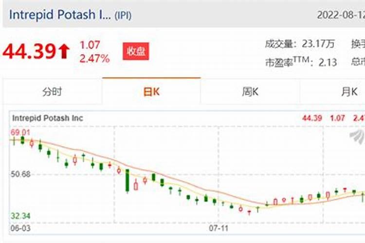 钾肥价格多少钱一吨 如何挑选优质的钾素肥料