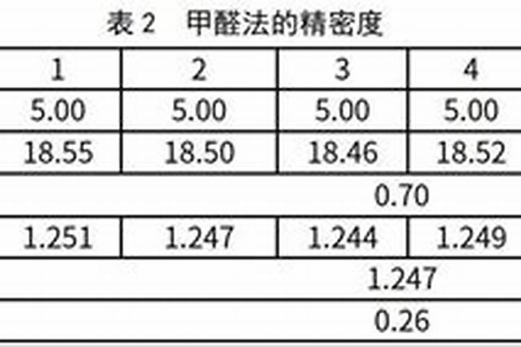 复合肥与掺混肥哪个比较好？啥土壤适合缓控释肥？