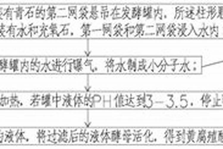 鹰潭是哪里？ 那里富不富裕。