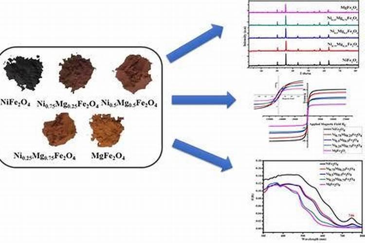 尿素,对植物生长的作用是什么,该如何使用？