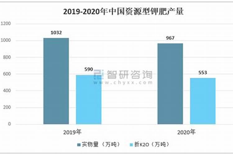 西洋参施什么肥
