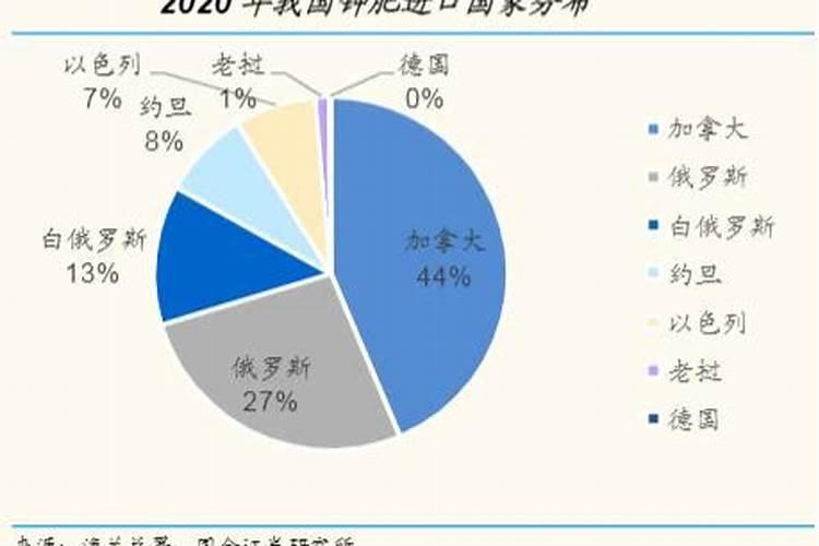 磷化工产业及个股梳理