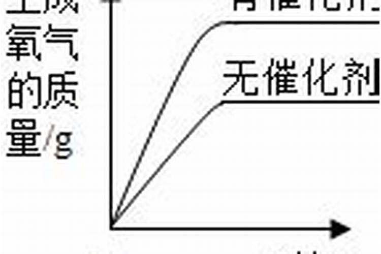 钾肥加熟石灰有什么气味