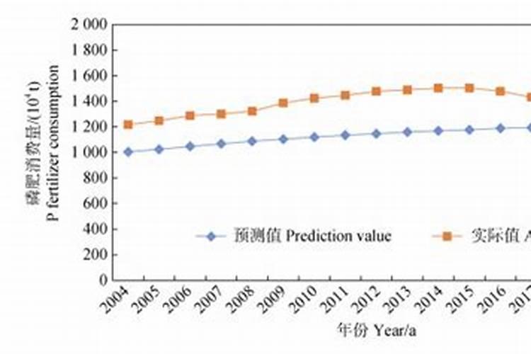 含钾高的食物有哪些百度百科