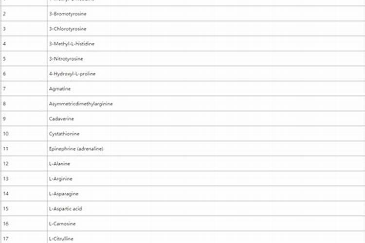 氨基酸原粉和尿素的区
