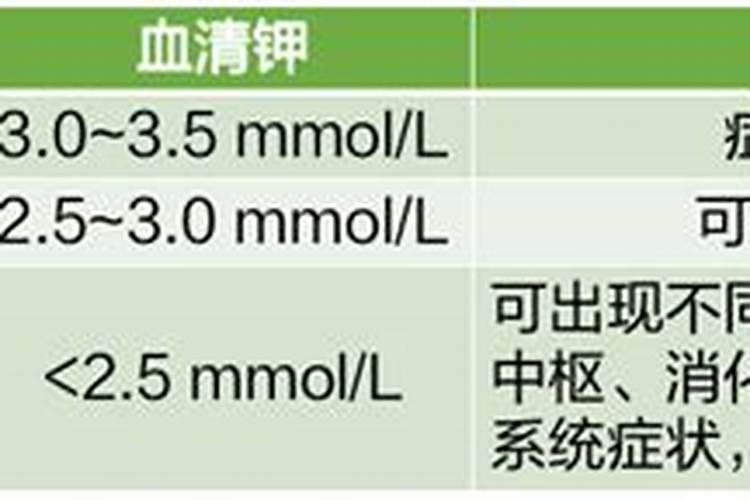 长期做物磷酸二氢钾流体肥料好吗
