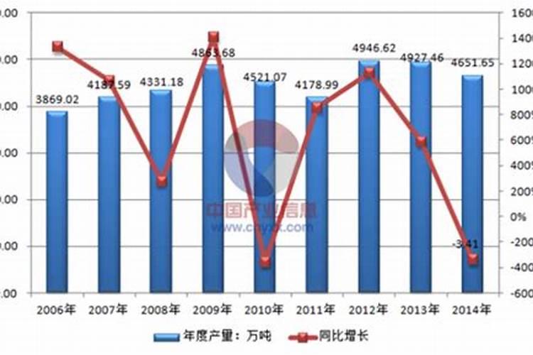 为什么实施化肥使用量零增长 白由路答记者问